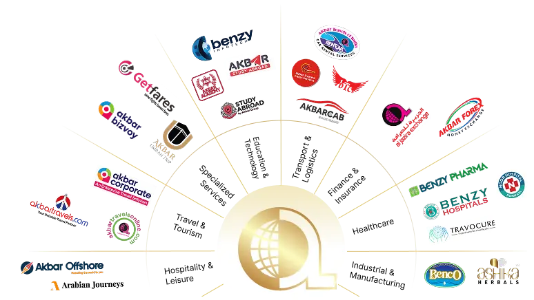 Akbar Group Companies